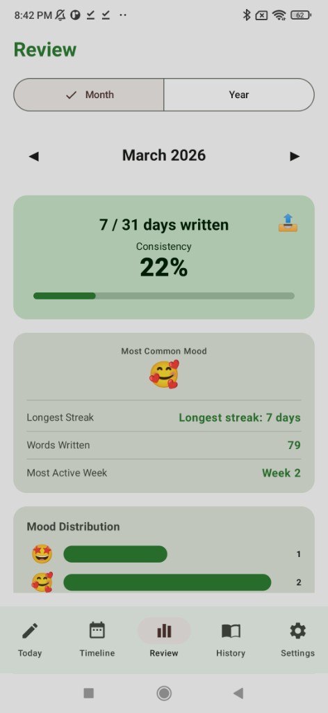 Review - Monthly statistics